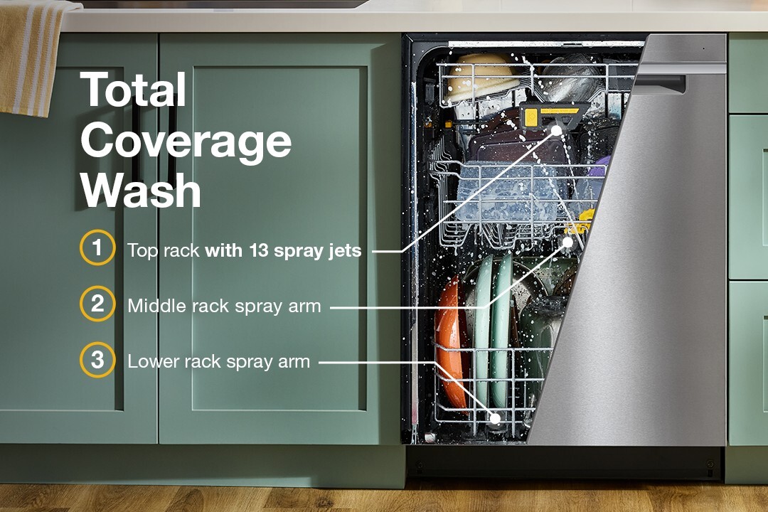 Whirlpool dishwasher open in a mint green kitchen, highlighting Total Coverage Wash with 13 top rack spray jets, middle rack spray arm, and lower rack spray arm.